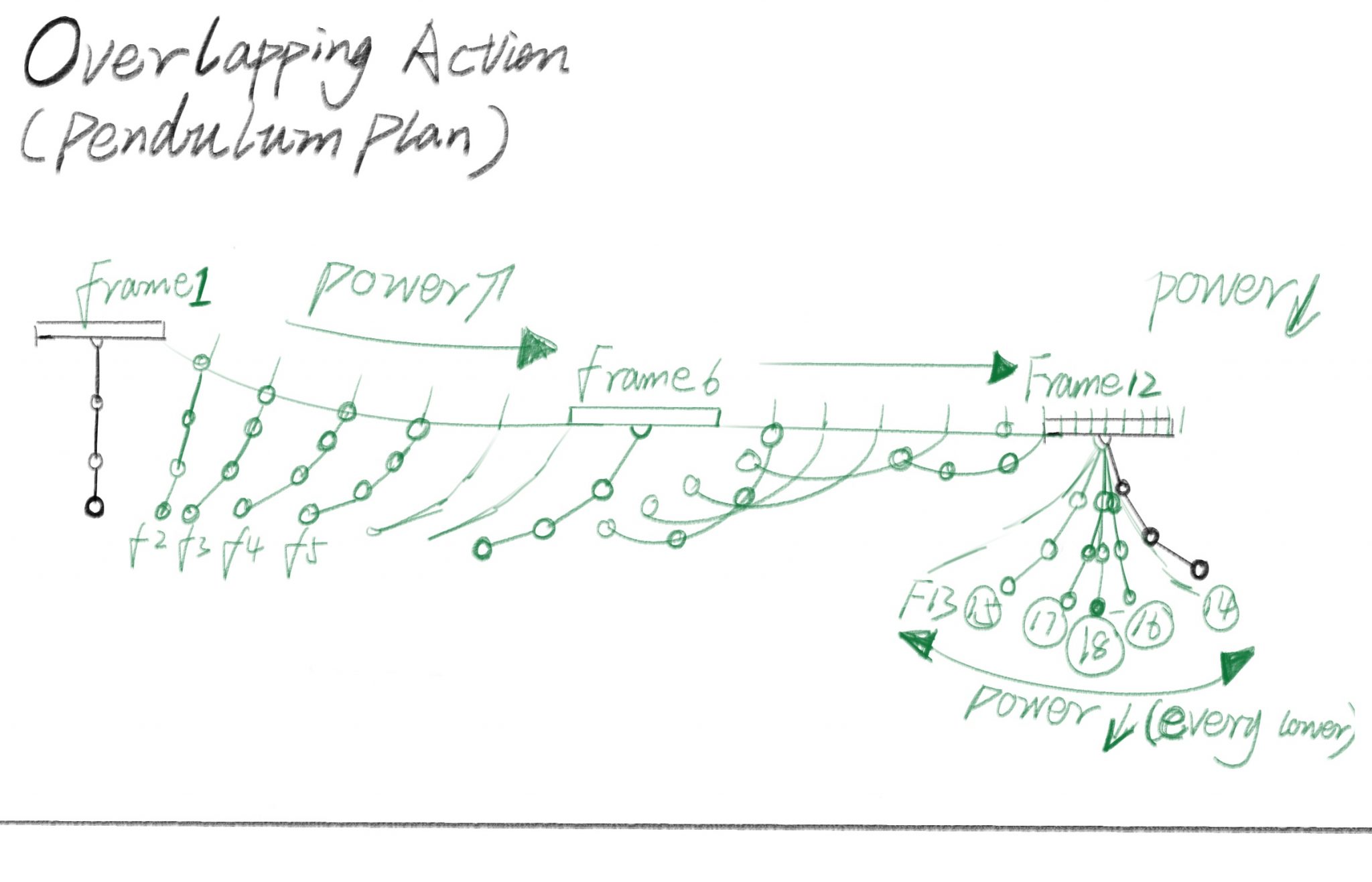 Week 2: Pendulum animation and some modification – ChuhanD's Blog